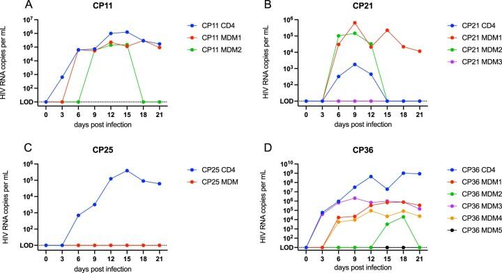 https://cdn.ncbi.nlm.nih.gov/pmc/blobs/546d/10159852/7353d2ebe623/41564_2023_1349_Fig7_ESM.jpg