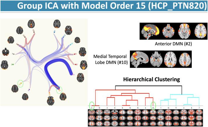https://cdn.ncbi.nlm.nih.gov/pmc/blobs/546f/10473266/230a8632dc55/netn-7-3-864-g003.jpg