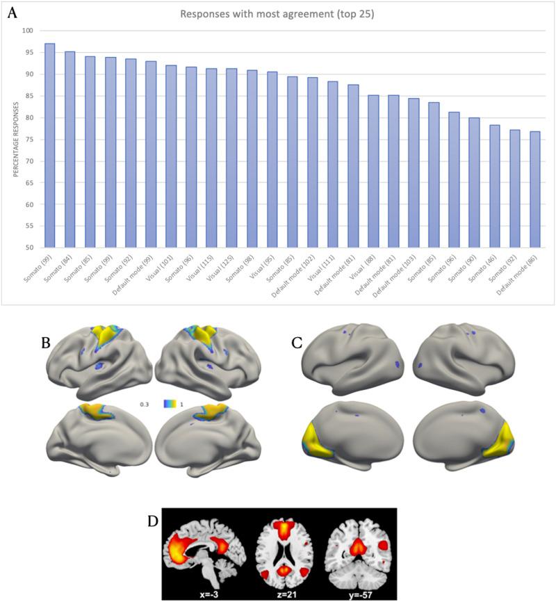 https://cdn.ncbi.nlm.nih.gov/pmc/blobs/546f/10473266/9825c6a36e48/netn-7-3-864-g001.jpg