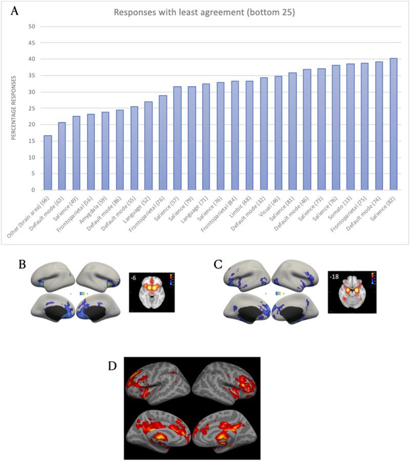 https://cdn.ncbi.nlm.nih.gov/pmc/blobs/546f/10473266/b703b73e56aa/netn-7-3-864-g002.jpg