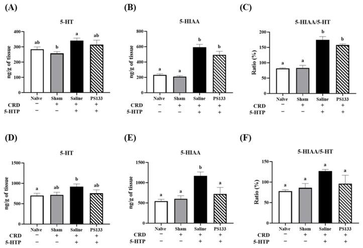 https://cdn.ncbi.nlm.nih.gov/pmc/blobs/5470/11942017/cccff0e6b7da/ijms-26-02464-g005.jpg