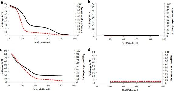 https://cdn.ncbi.nlm.nih.gov/pmc/blobs/5471/4633473/8a053aa29102/40064_2015_1476_Fig3_HTML.jpg