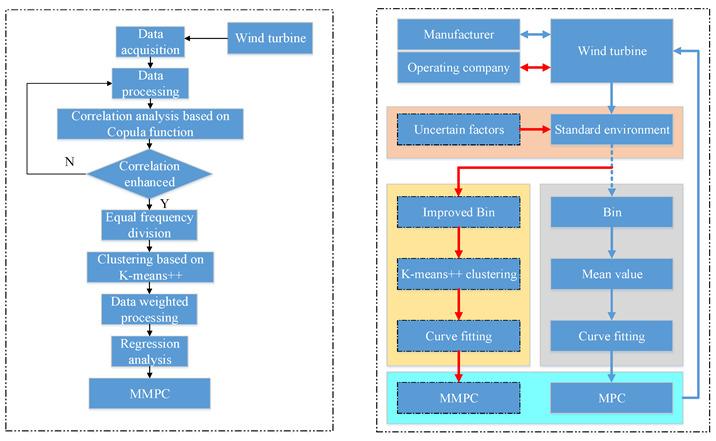 https://cdn.ncbi.nlm.nih.gov/pmc/blobs/5471/9656117/67084c92b916/sensors-22-08133-g005.jpg