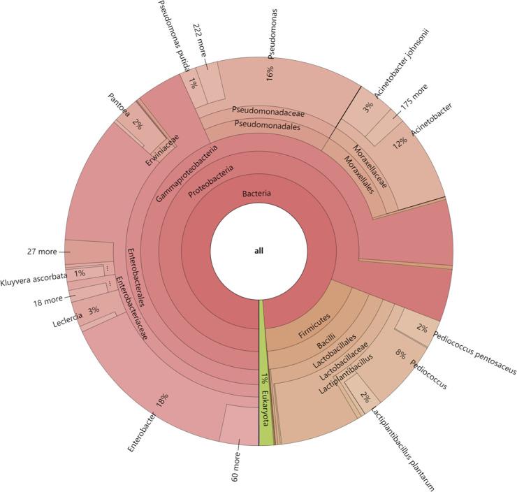 https://cdn.ncbi.nlm.nih.gov/pmc/blobs/5472/11787802/1b192a3ed512/peerj-13-18826-g003.jpg