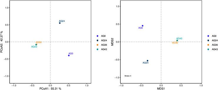 https://cdn.ncbi.nlm.nih.gov/pmc/blobs/5472/11787802/5bb0c2dd8144/peerj-13-18826-g007.jpg