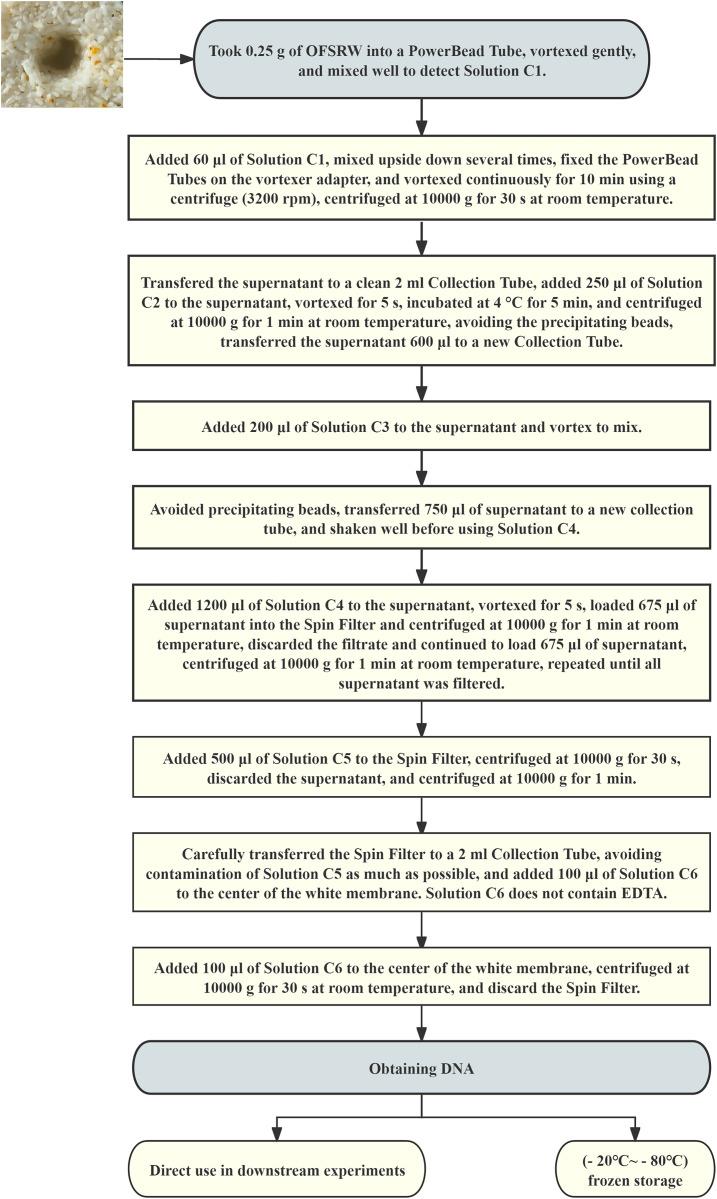 https://cdn.ncbi.nlm.nih.gov/pmc/blobs/5472/11787802/aabc1e7d5ee6/peerj-13-18826-g002.jpg