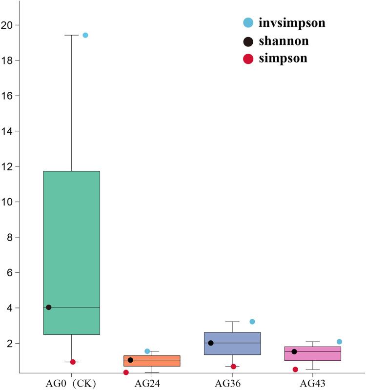 https://cdn.ncbi.nlm.nih.gov/pmc/blobs/5472/11787802/cd9a4cb72e98/peerj-13-18826-g006.jpg