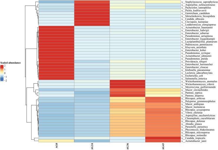 https://cdn.ncbi.nlm.nih.gov/pmc/blobs/5472/11787802/dc5fa2144846/peerj-13-18826-g005.jpg