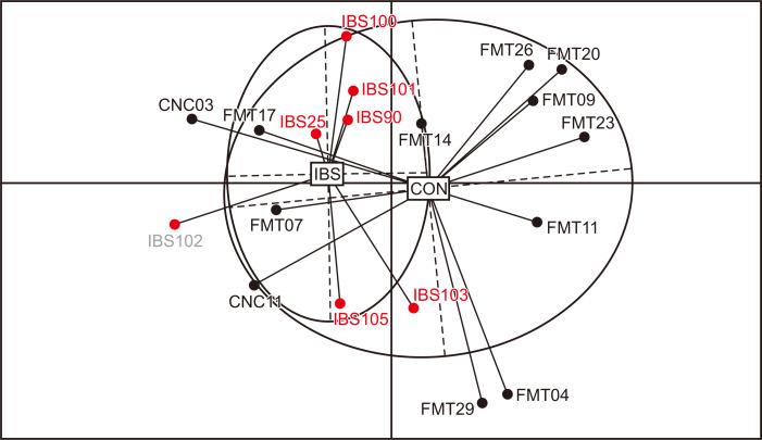 https://cdn.ncbi.nlm.nih.gov/pmc/blobs/5472/7960967/e3193244a7ff/gnl-15-2-253-f1.jpg