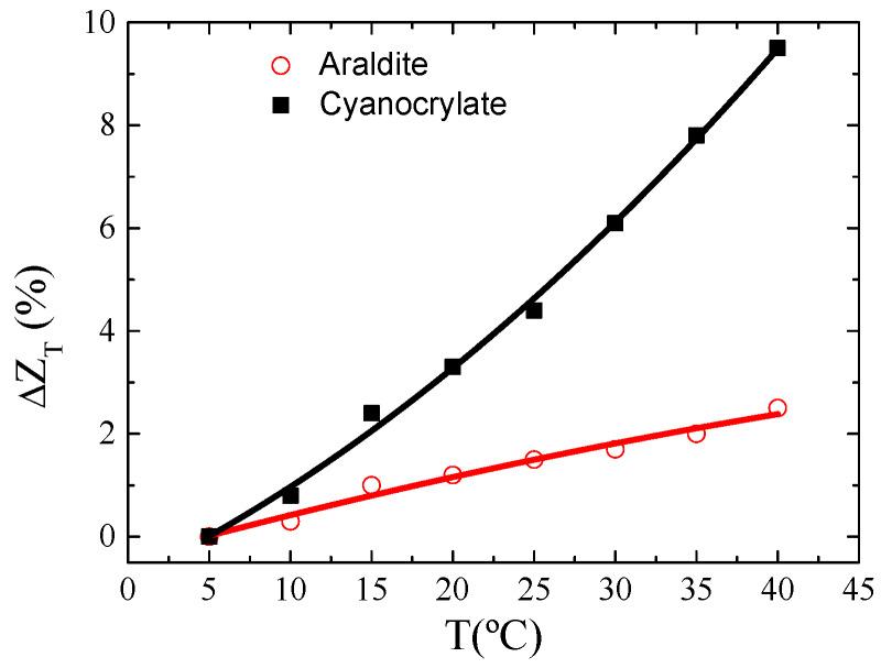 https://cdn.ncbi.nlm.nih.gov/pmc/blobs/5474/7254306/1f19ad08f344/materials-13-02175-g007.jpg