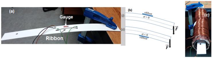https://cdn.ncbi.nlm.nih.gov/pmc/blobs/5474/7254306/465ee9886af2/materials-13-02175-g001.jpg
