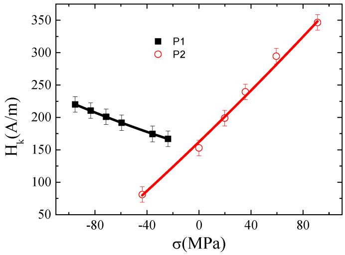 https://cdn.ncbi.nlm.nih.gov/pmc/blobs/5474/7254306/b9f04cdfc92d/materials-13-02175-g005.jpg