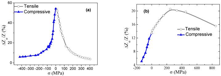 https://cdn.ncbi.nlm.nih.gov/pmc/blobs/5474/7254306/ea042191adb9/materials-13-02175-g003.jpg