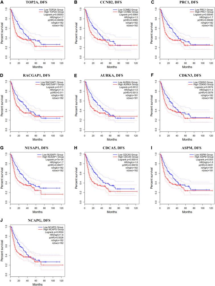 https://cdn.ncbi.nlm.nih.gov/pmc/blobs/5474/7831279/7c3d84be88ee/fgene-11-575762-g007.jpg