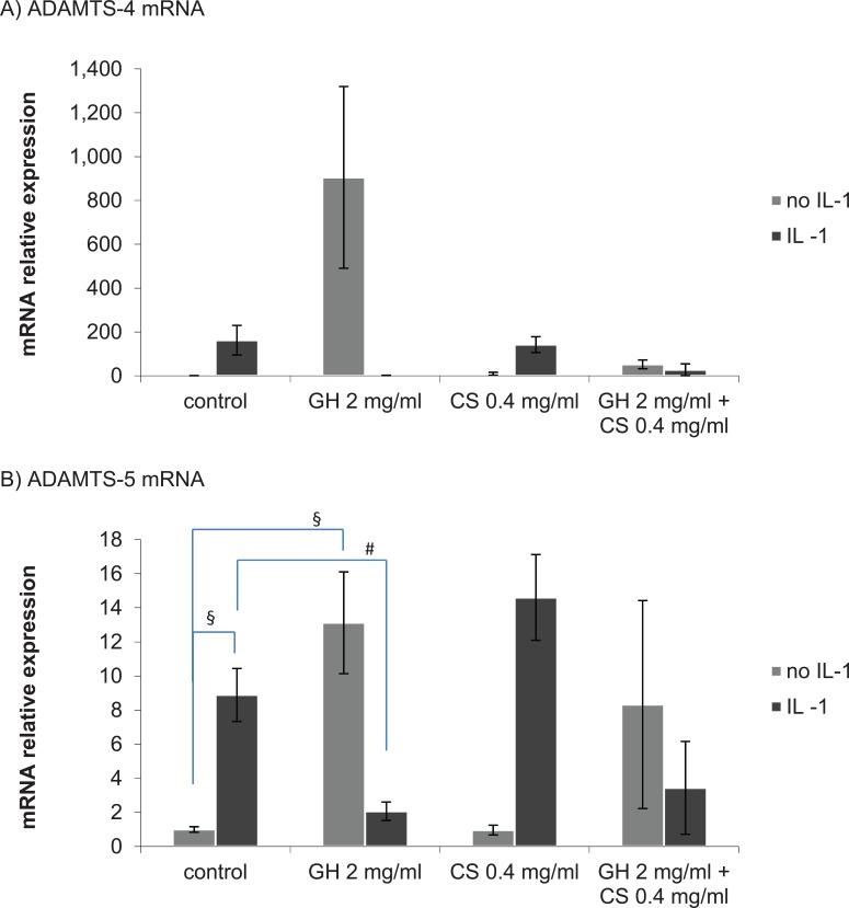 https://cdn.ncbi.nlm.nih.gov/pmc/blobs/5475/4749751/2d5b6cf82c0c/10.1177_1947603515603762-fig4.jpg