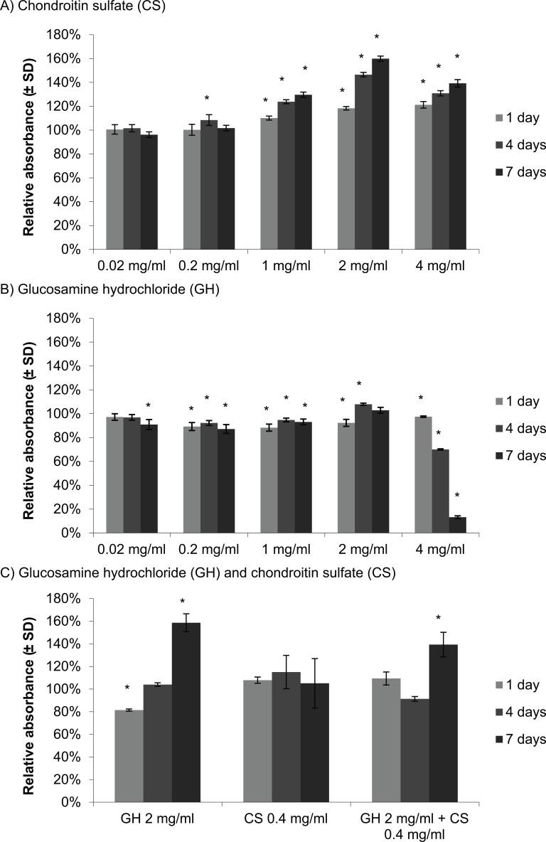 https://cdn.ncbi.nlm.nih.gov/pmc/blobs/5475/4749751/7f0f030b424a/10.1177_1947603515603762-fig1.jpg
