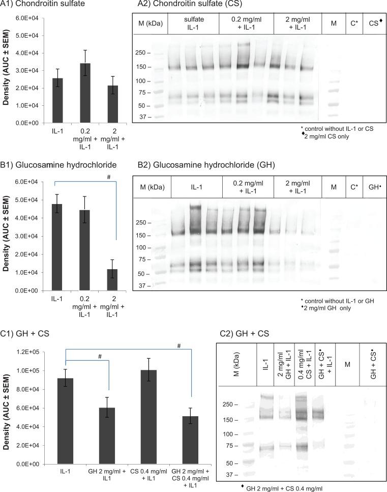 https://cdn.ncbi.nlm.nih.gov/pmc/blobs/5475/4749751/86879b52fd54/10.1177_1947603515603762-fig3.jpg