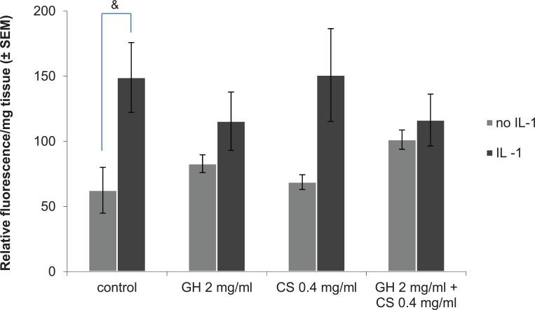 https://cdn.ncbi.nlm.nih.gov/pmc/blobs/5475/4749751/9685c331f466/10.1177_1947603515603762-fig5.jpg