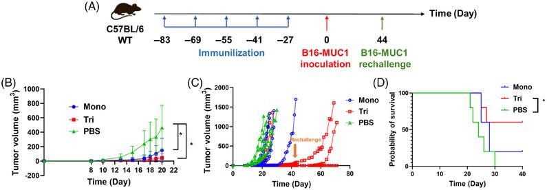 https://cdn.ncbi.nlm.nih.gov/pmc/blobs/5478/10857776/5543302cc8ae/MCO2-5-e484-g004.jpg