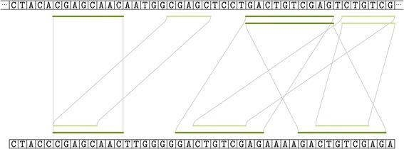 https://cdn.ncbi.nlm.nih.gov/pmc/blobs/5478/4449525/b1871ad4811e/12859_2015_533_Fig2_HTML.jpg