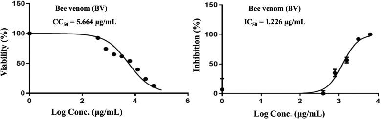 https://cdn.ncbi.nlm.nih.gov/pmc/blobs/5478/9595425/27f5bd822178/gr4_lrg.jpg
