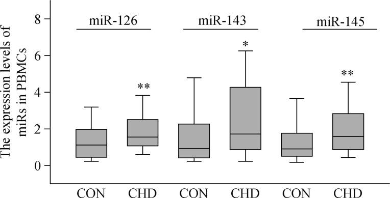https://cdn.ncbi.nlm.nih.gov/pmc/blobs/547c/5756742/7d6c0d30564d/jgc-14-11-688-g001.jpg