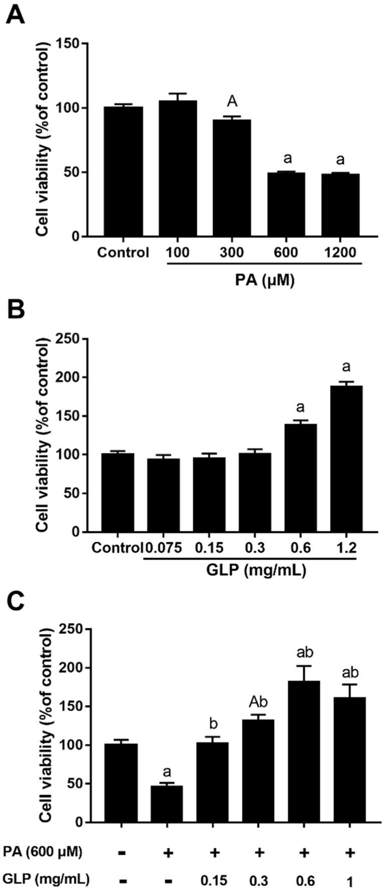 https://cdn.ncbi.nlm.nih.gov/pmc/blobs/547c/6387170/a46a4268dcdd/ijms-20-00478-g001.jpg