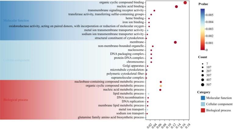 https://cdn.ncbi.nlm.nih.gov/pmc/blobs/5480/10764150/2760ed41fc2d/giad107fig4.jpg