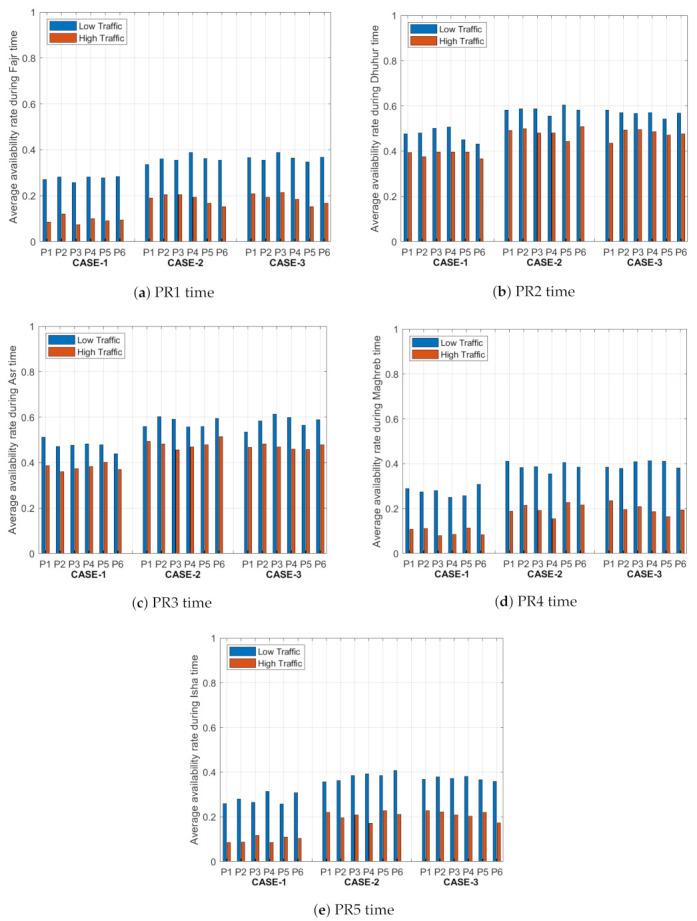 https://cdn.ncbi.nlm.nih.gov/pmc/blobs/5483/8125470/445948b381da/sensors-21-03148-g006.jpg