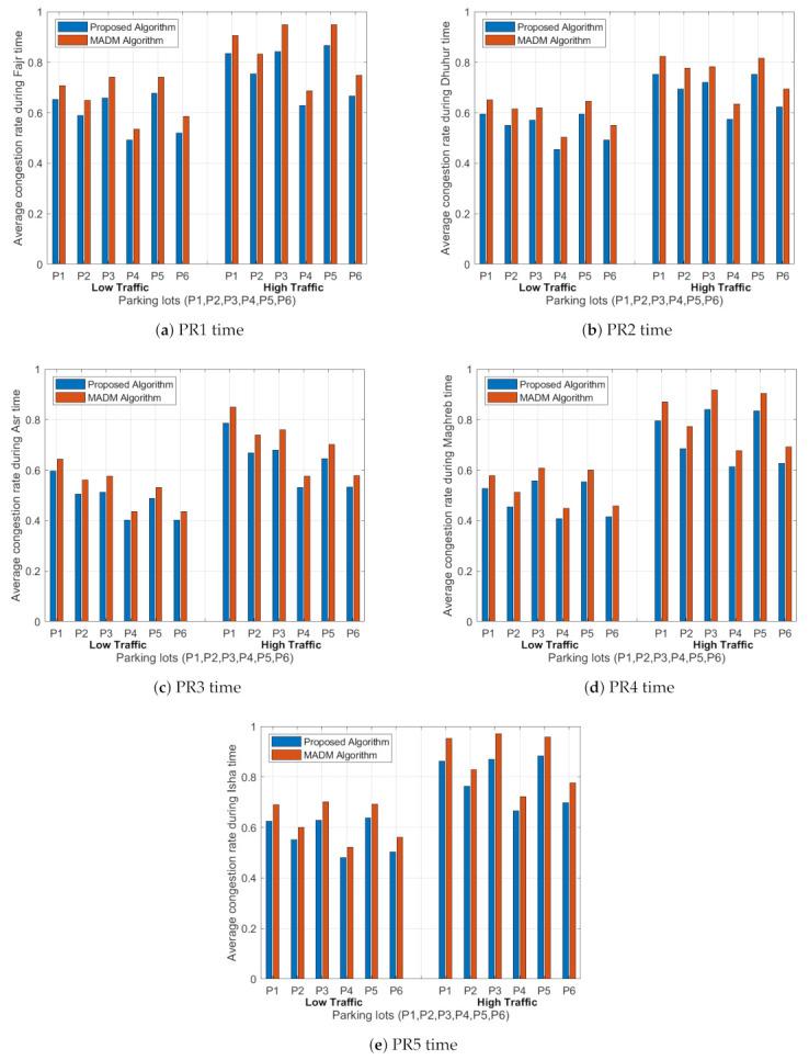 https://cdn.ncbi.nlm.nih.gov/pmc/blobs/5483/8125470/e89542525a22/sensors-21-03148-g010.jpg