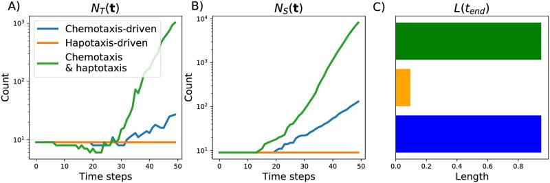 https://cdn.ncbi.nlm.nih.gov/pmc/blobs/5483/8270459/6cc0a17bb8e2/pcbi.1009094.g009.jpg