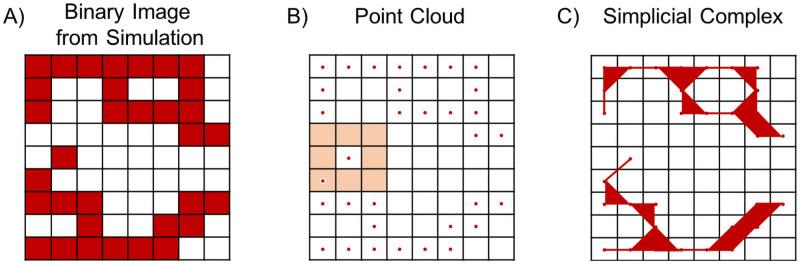 https://cdn.ncbi.nlm.nih.gov/pmc/blobs/5483/8270459/92555191ef23/pcbi.1009094.g004.jpg
