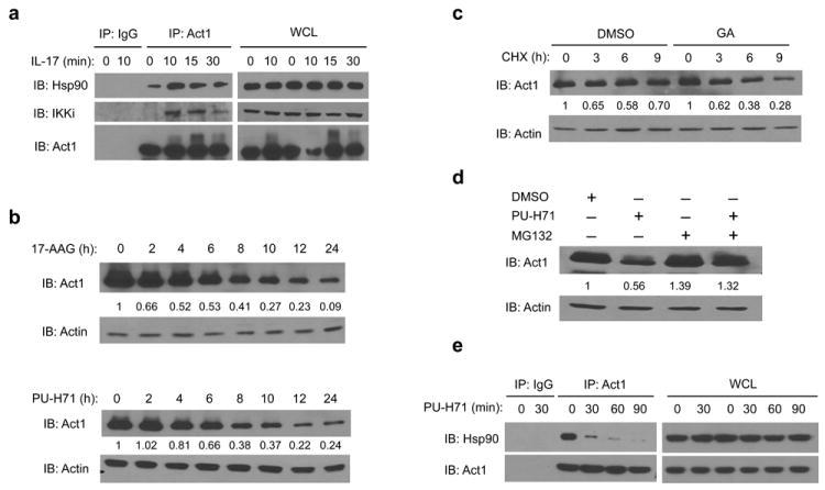https://cdn.ncbi.nlm.nih.gov/pmc/blobs/5485/3522792/057c6a9e39ab/nihms417627f1.jpg