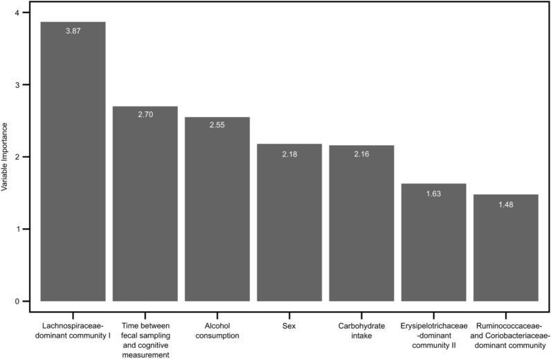 https://cdn.ncbi.nlm.nih.gov/pmc/blobs/5485/9019932/b526941a6796/13099_2022_487_Fig3_HTML.jpg