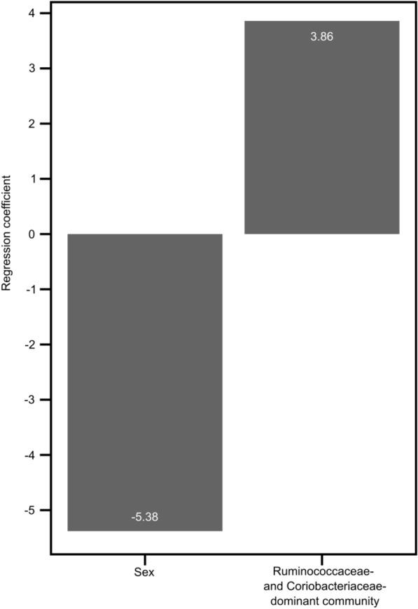 https://cdn.ncbi.nlm.nih.gov/pmc/blobs/5485/9019932/d55ce36c43a9/13099_2022_487_Fig2_HTML.jpg