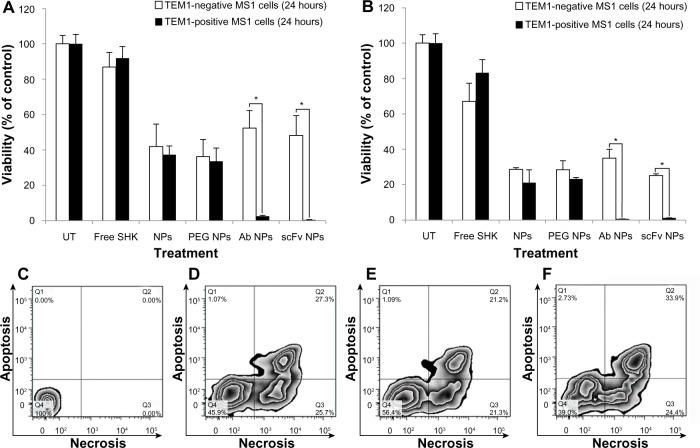 https://cdn.ncbi.nlm.nih.gov/pmc/blobs/5487/3998853/43b838b12047/ijn-9-1855Fig10.jpg