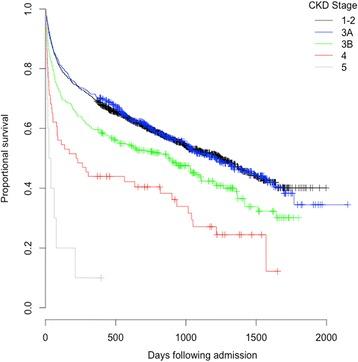 https://cdn.ncbi.nlm.nih.gov/pmc/blobs/5487/5237525/45f7aa0ae957/12882_2017_437_Fig3_HTML.jpg