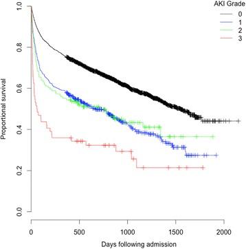 https://cdn.ncbi.nlm.nih.gov/pmc/blobs/5487/5237525/5499d9a38e13/12882_2017_437_Fig2_HTML.jpg