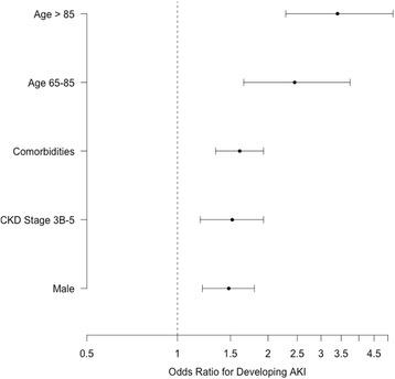 https://cdn.ncbi.nlm.nih.gov/pmc/blobs/5487/5237525/aee2f212e722/12882_2017_437_Fig1_HTML.jpg