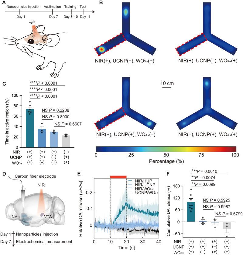 https://cdn.ncbi.nlm.nih.gov/pmc/blobs/548a/12164973/6cdc7e1d59b3/sciadv.adt4771-f6.jpg