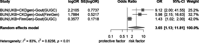 https://cdn.ncbi.nlm.nih.gov/pmc/blobs/548d/12338136/011d60ed7b07/medi-104-e43730-g002.jpg