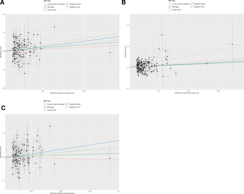https://cdn.ncbi.nlm.nih.gov/pmc/blobs/548d/12338136/f64094155a15/medi-104-e43730-g003.jpg