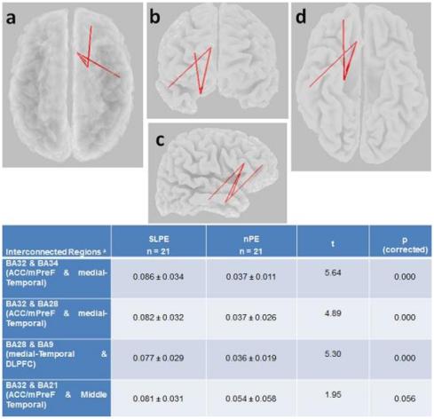 https://cdn.ncbi.nlm.nih.gov/pmc/blobs/548d/3220705/c4a159477c9c/pone.0027863.g003.jpg