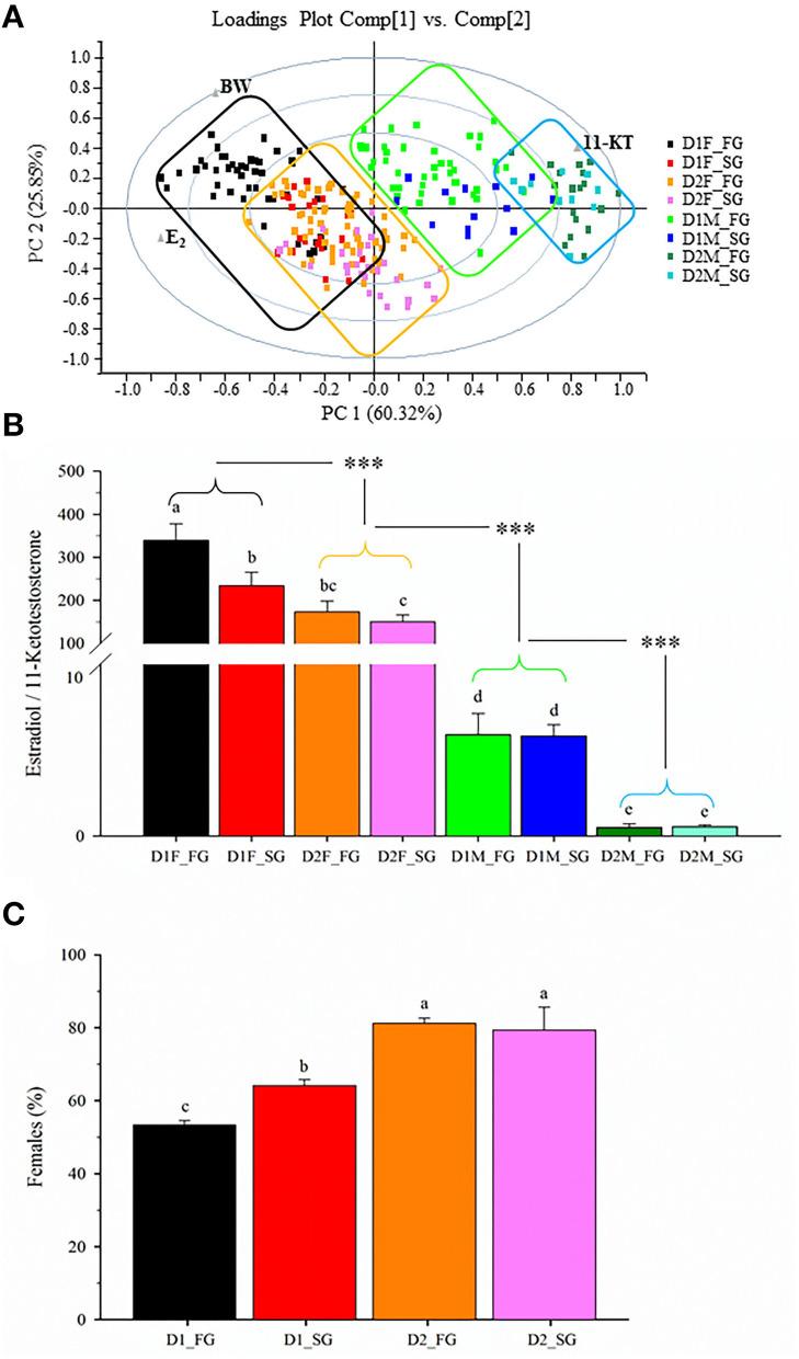 https://cdn.ncbi.nlm.nih.gov/pmc/blobs/548d/9868933/abc8d7f1f228/fvets-09-1083255-g0006.jpg