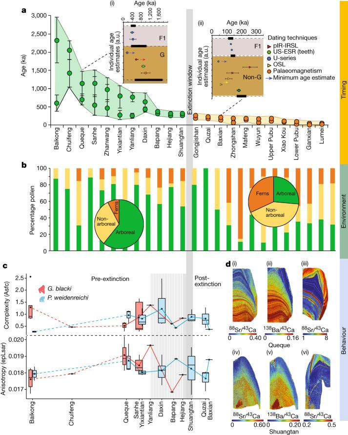 https://cdn.ncbi.nlm.nih.gov/pmc/blobs/548e/10794149/3613cef4cb07/41586_2023_6900_Fig2_HTML.jpg