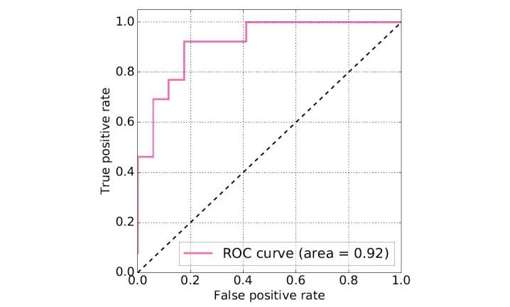 https://cdn.ncbi.nlm.nih.gov/pmc/blobs/548e/5575421/c3a6da0e164a/jmir_v19i8e289_fig1.jpg