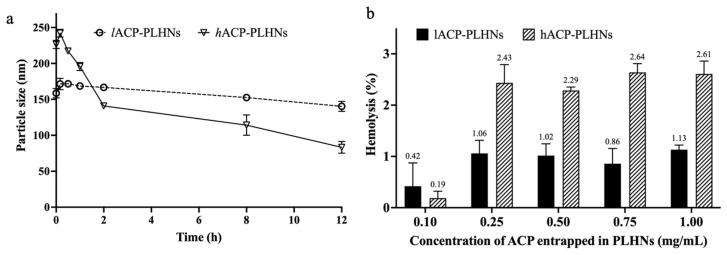 https://cdn.ncbi.nlm.nih.gov/pmc/blobs/5491/12197210/014b033fa9de/pharmaceutics-17-00774-g013.jpg