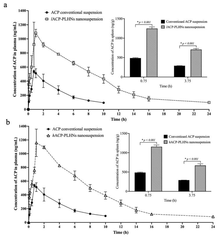 https://cdn.ncbi.nlm.nih.gov/pmc/blobs/5491/12197210/82fe7fbc9b80/pharmaceutics-17-00774-g015.jpg