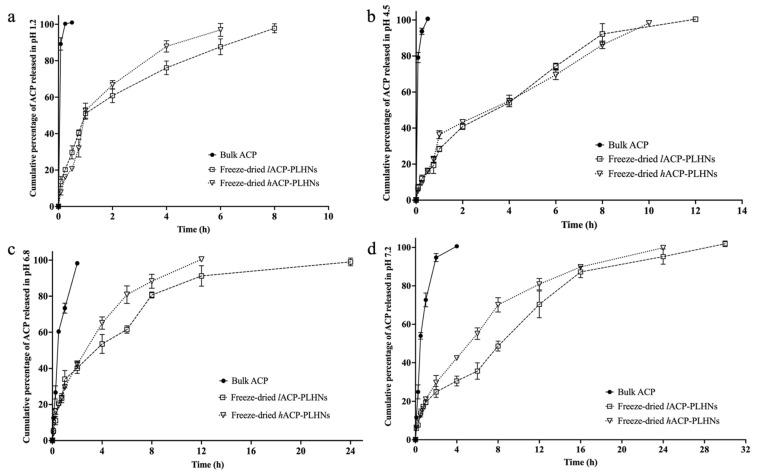 https://cdn.ncbi.nlm.nih.gov/pmc/blobs/5491/12197210/8319ee459f2a/pharmaceutics-17-00774-g011.jpg