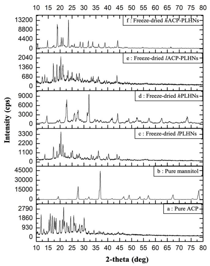 https://cdn.ncbi.nlm.nih.gov/pmc/blobs/5491/12197210/833f2ca053dc/pharmaceutics-17-00774-g010.jpg